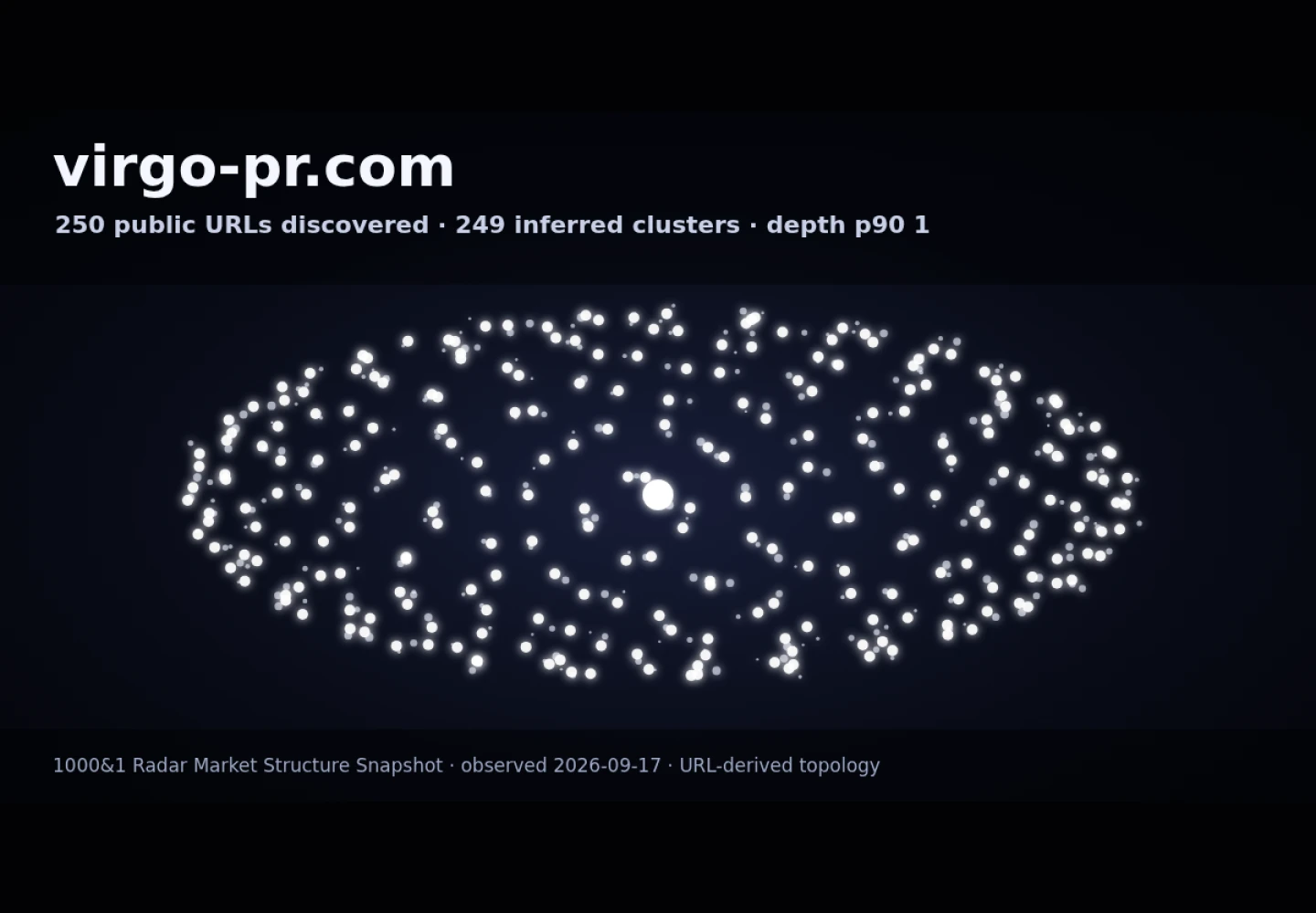 Virgo PR &middot; RADAR_GRAPH