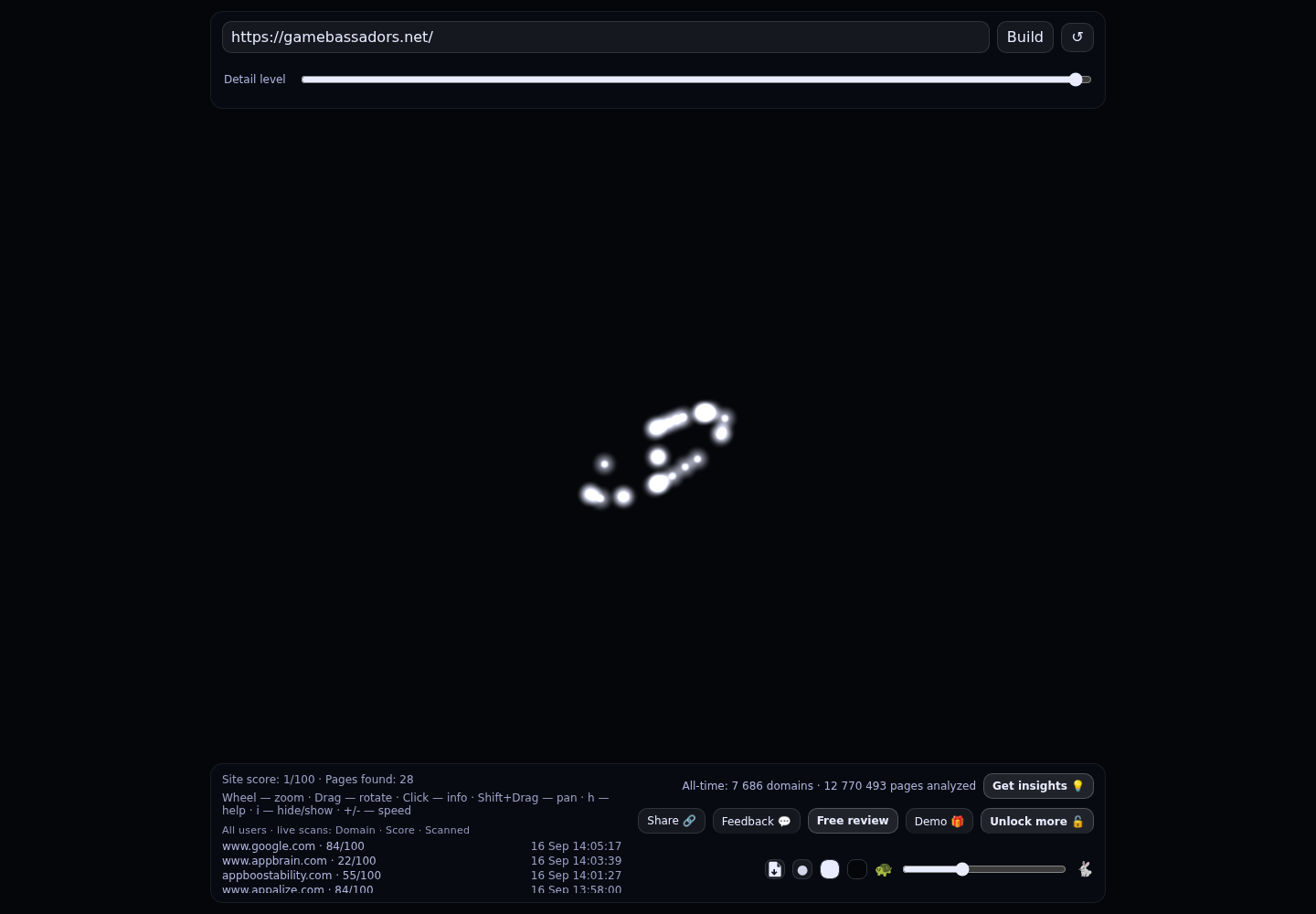 Gamebassadors &middot; RADAR_GRAPH