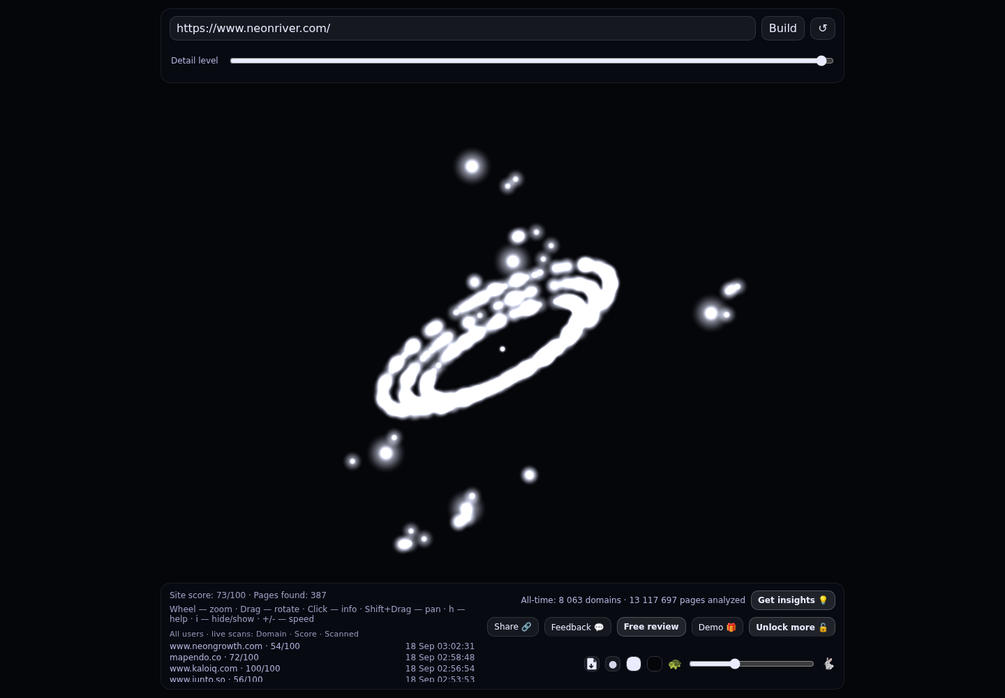 Neon River &middot; RADAR_GRAPH