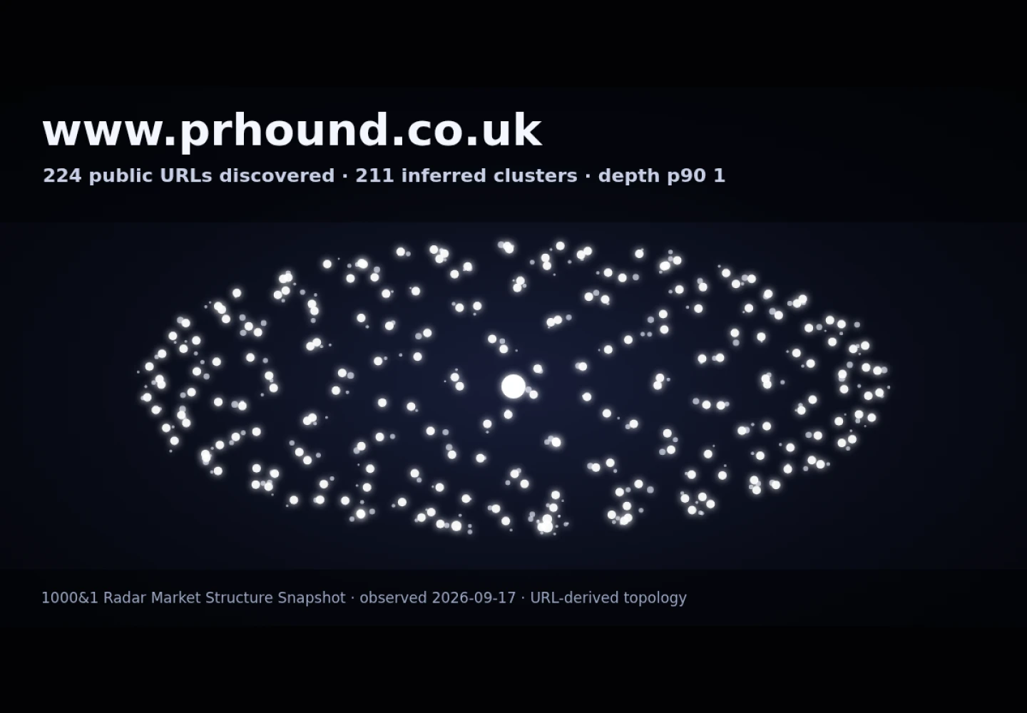 PR Hound &middot; RADAR_GRAPH