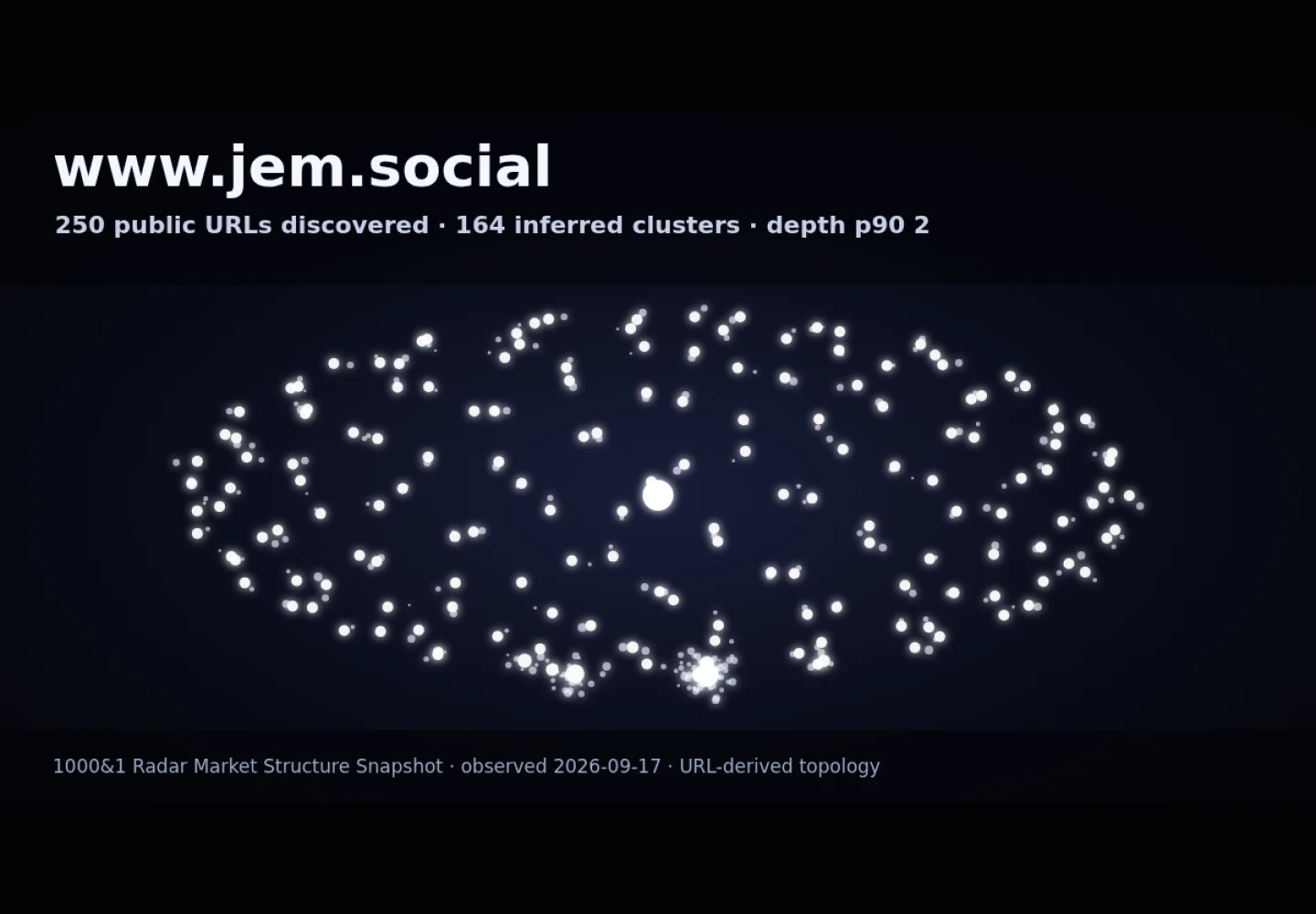 Jem Social &middot; RADAR_GRAPH