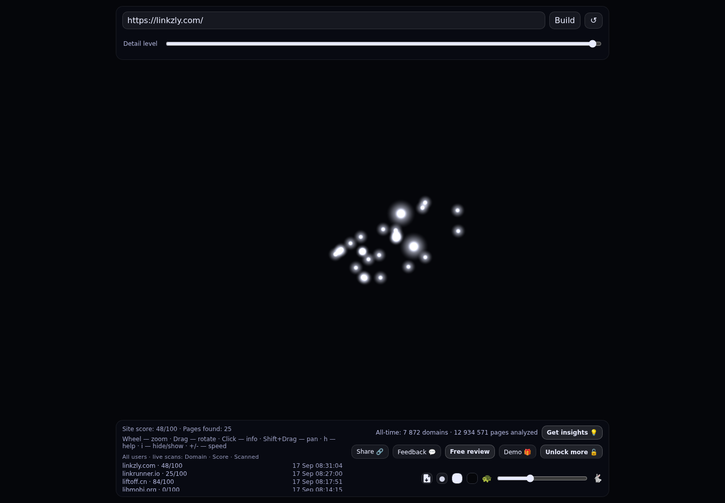 Linkzly &middot; RADAR_GRAPH