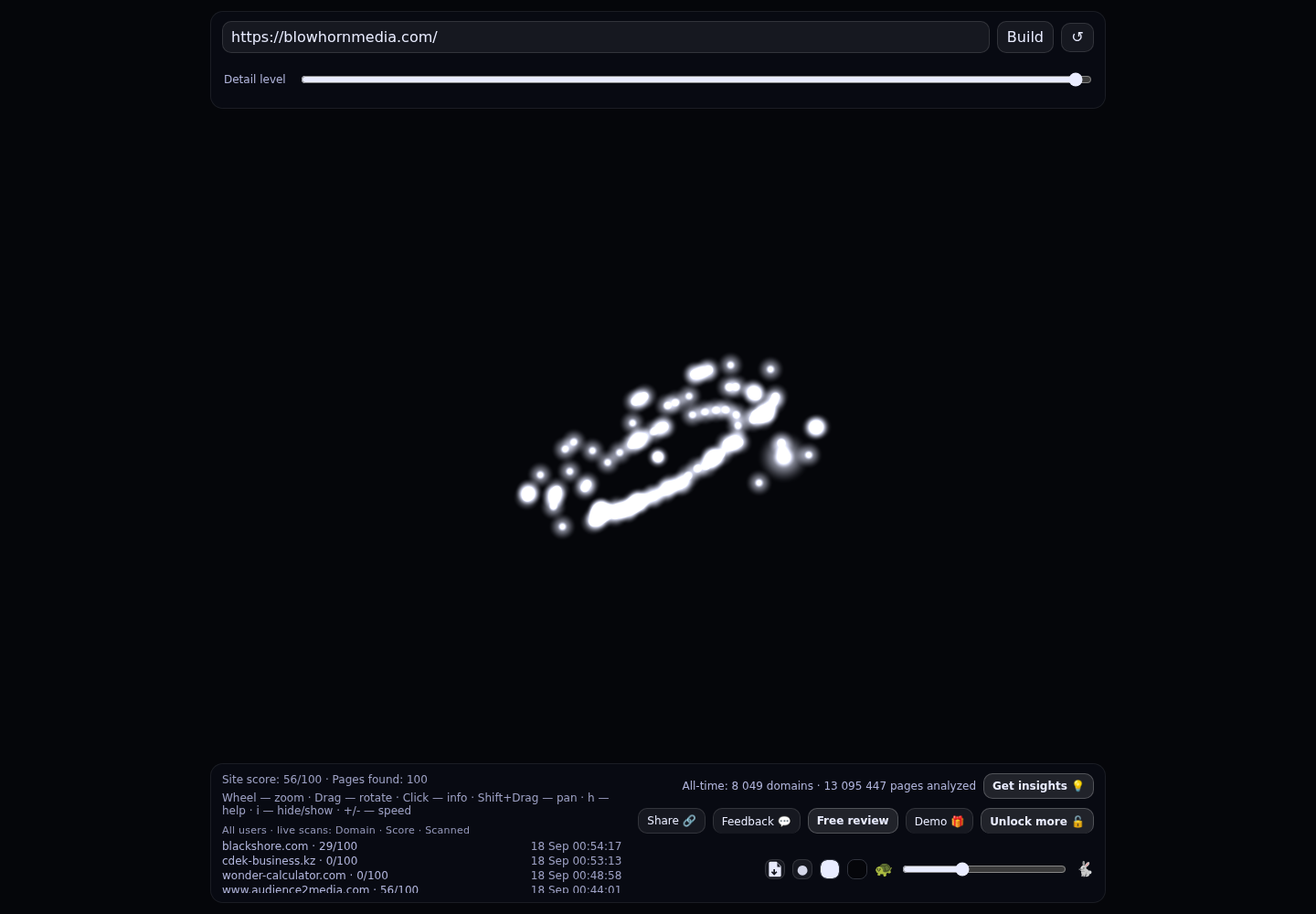 Blow Horn Media &middot; RADAR_GRAPH