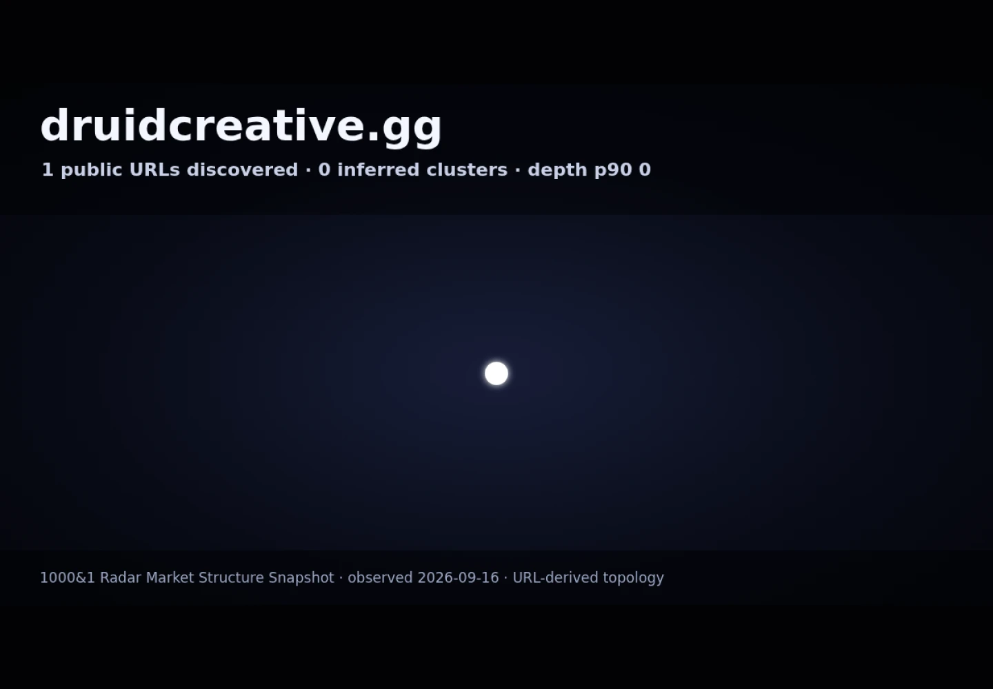 DRUID Creative &middot; RADAR_GRAPH