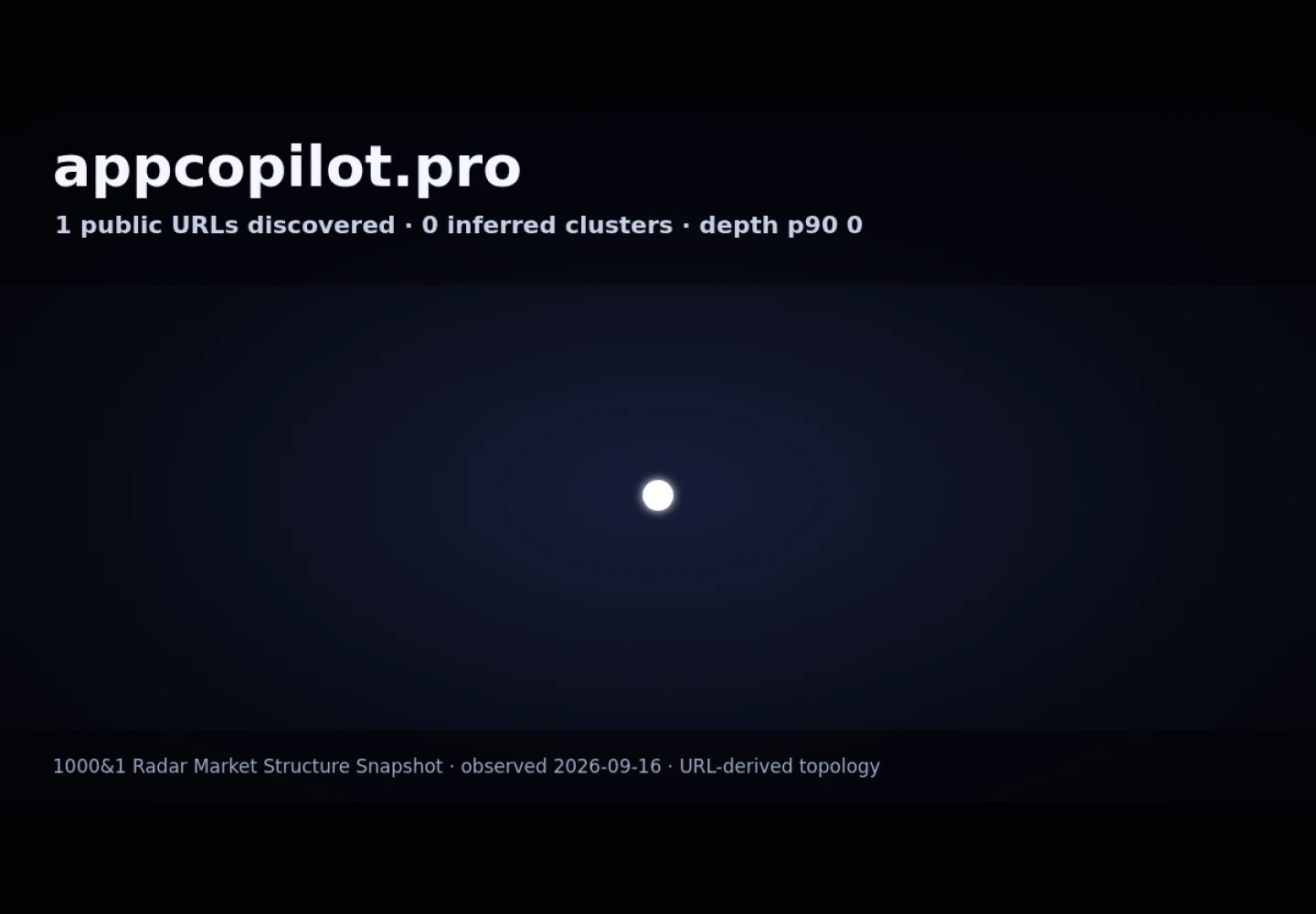 AppCopilot by Asolytics &middot; RADAR_GRAPH