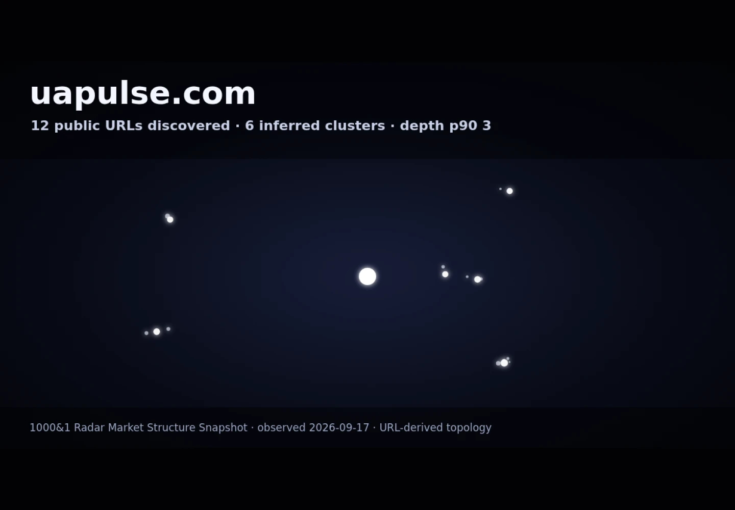 PULSE &middot; RADAR_GRAPH