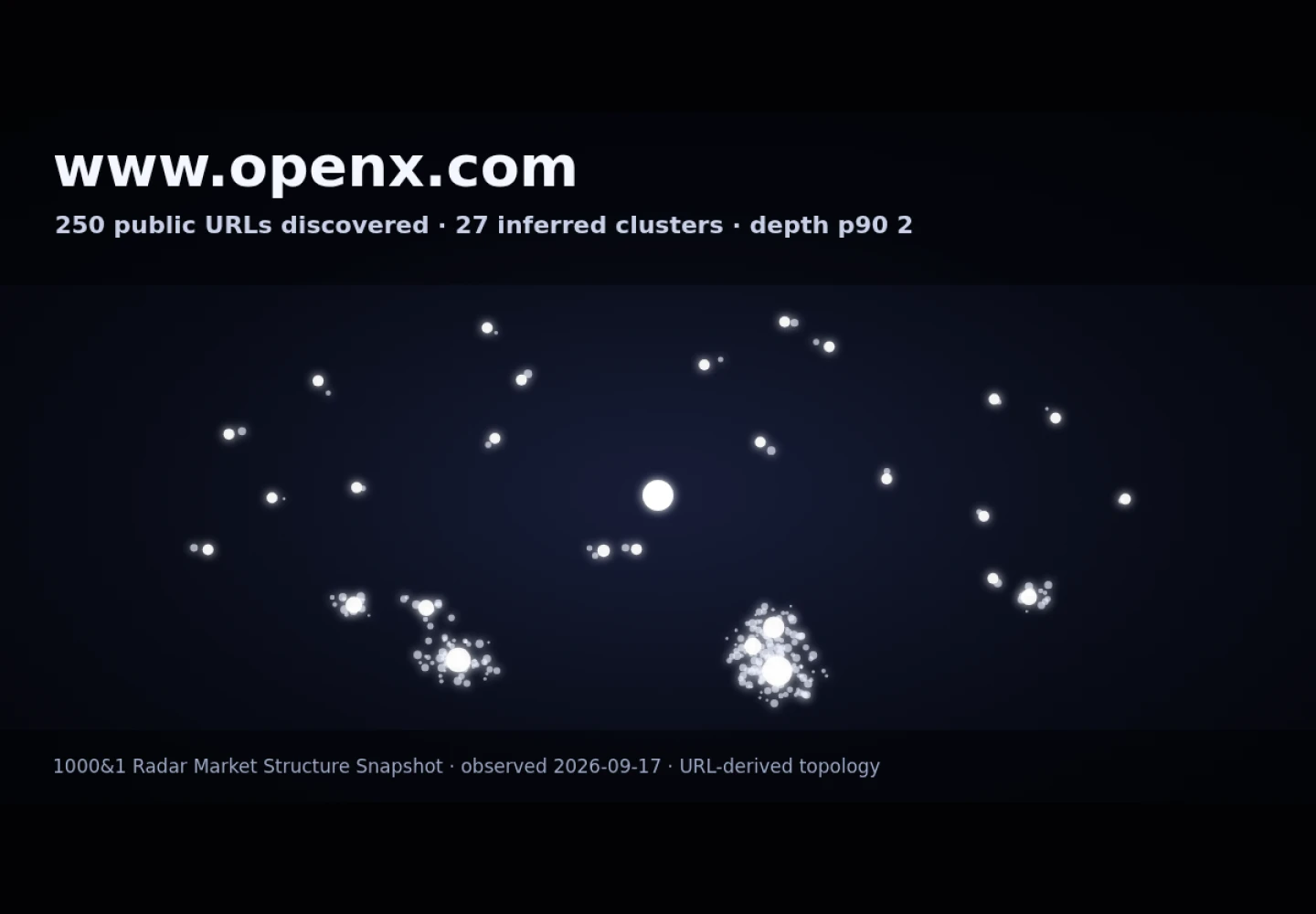 OpenX &middot; RADAR_GRAPH
