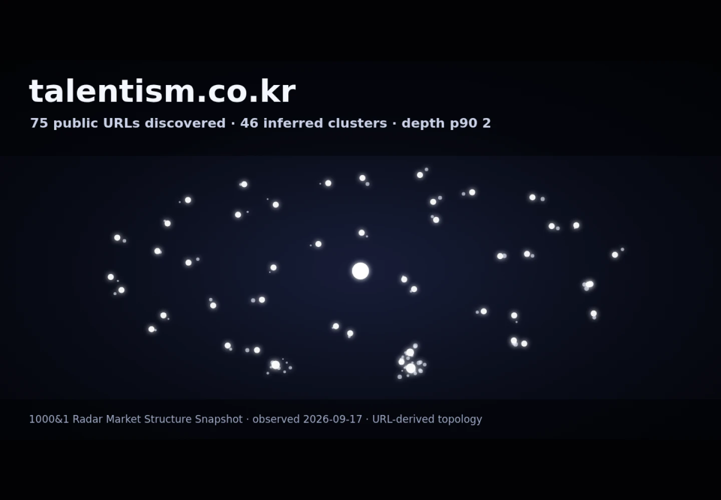 TALENTism &middot; RADAR_GRAPH