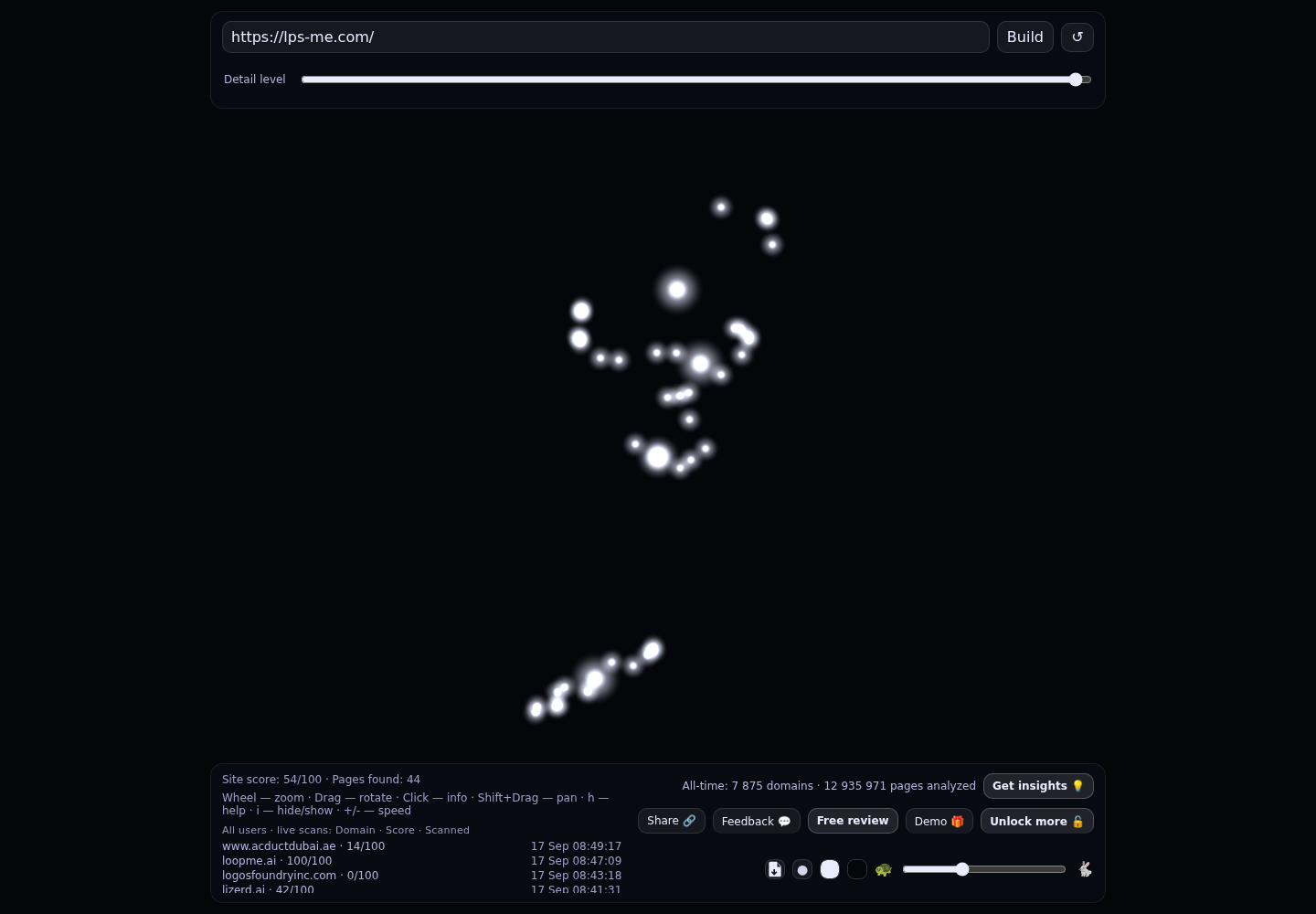 LPS is a New-Age 360&deg; Full-Impact Marketing Agency &middot; RADAR_GRAPH