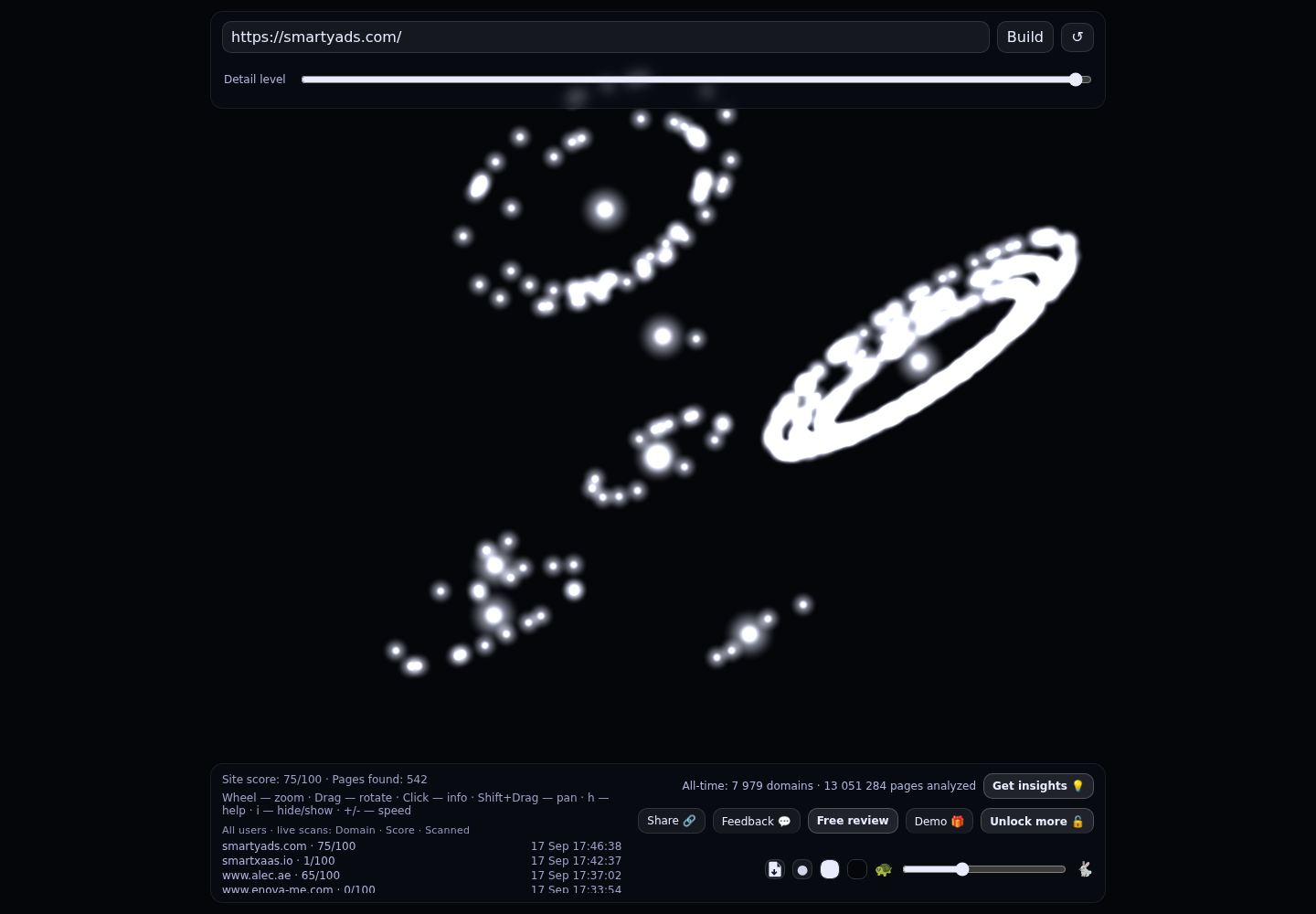 SmartyAds &middot; RADAR_GRAPH