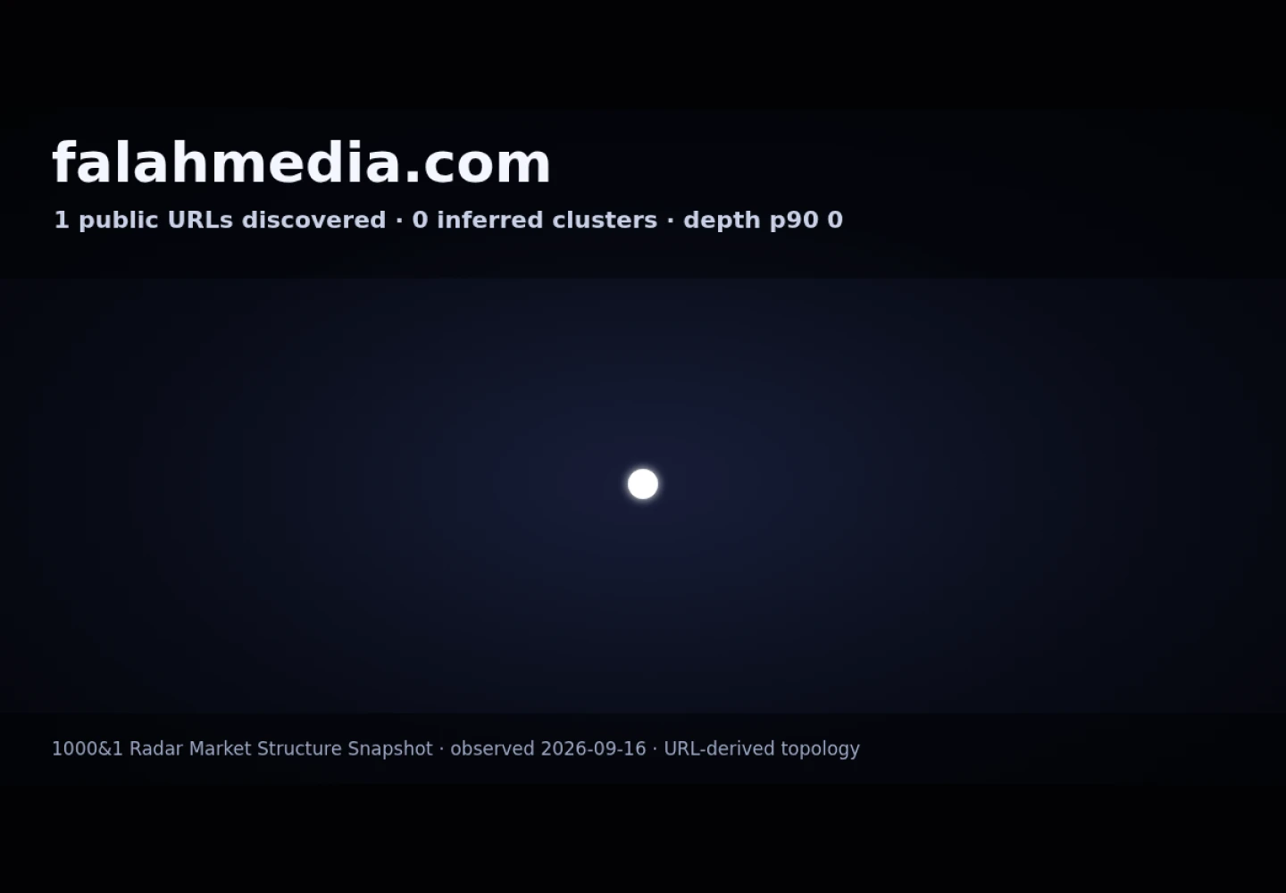 Falah Media · RADAR_GRAPH