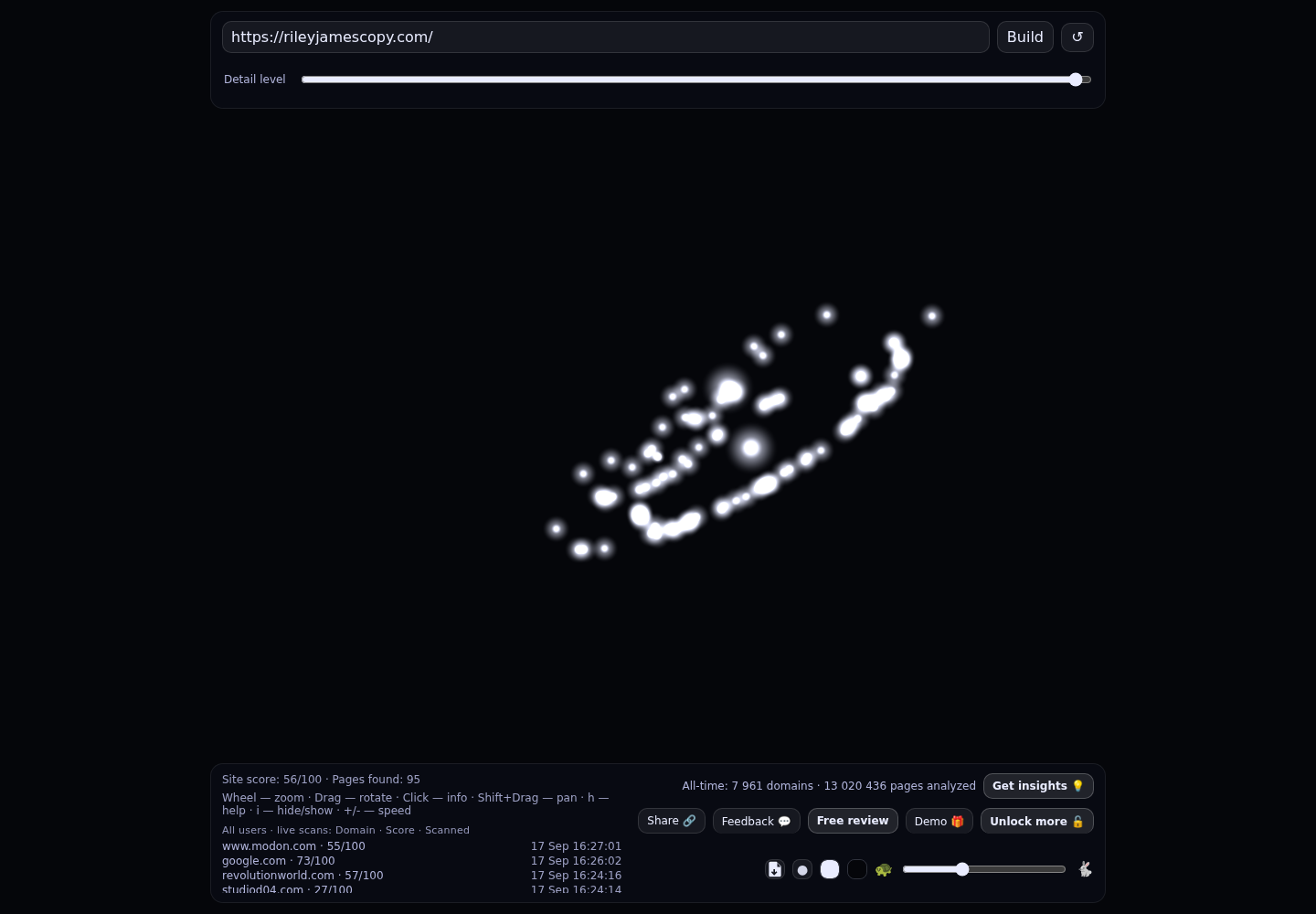 Riley James Copy &middot; RADAR_GRAPH