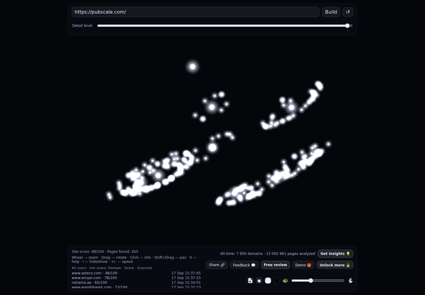 PubScale &middot; RADAR_GRAPH