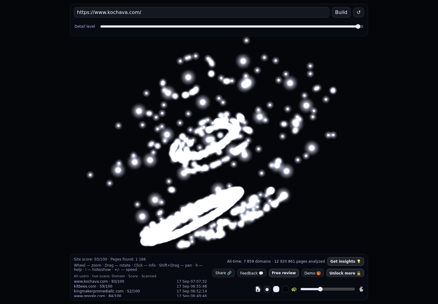 Kochava &middot; RADAR_GRAPH