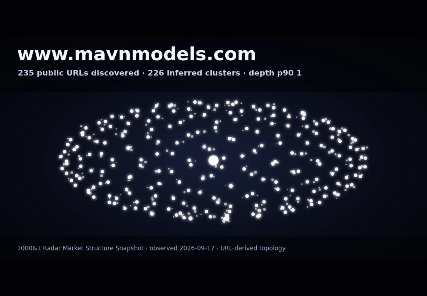 MAVN Models &middot; RADAR_GRAPH
