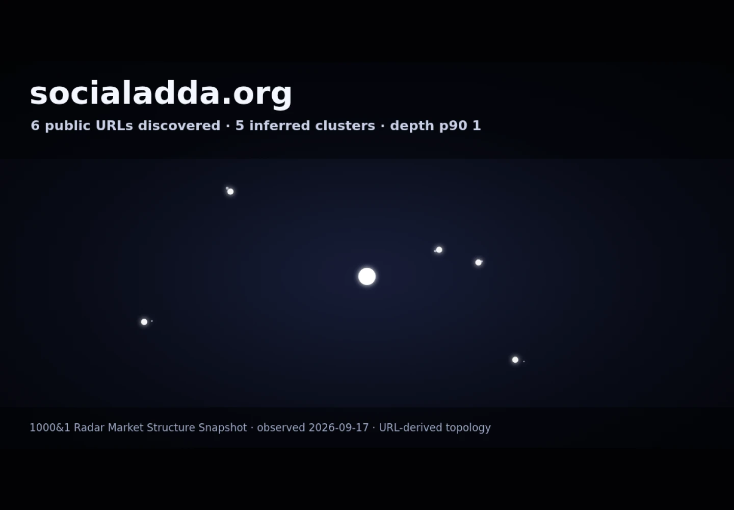 Social Adda &middot; RADAR_GRAPH