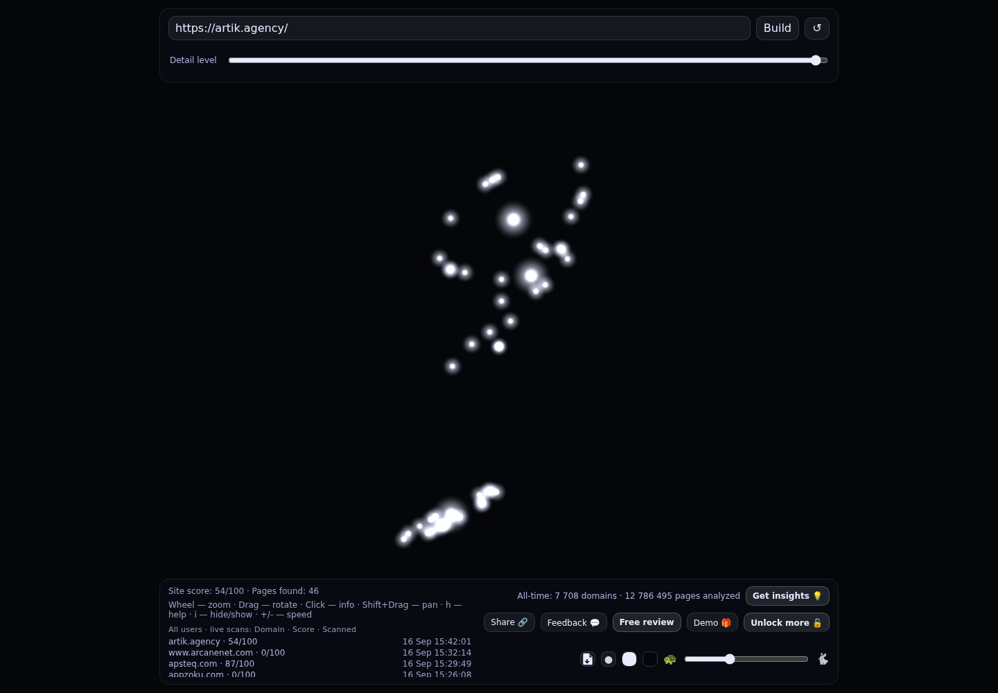 Artik Agency &middot; RADAR_GRAPH