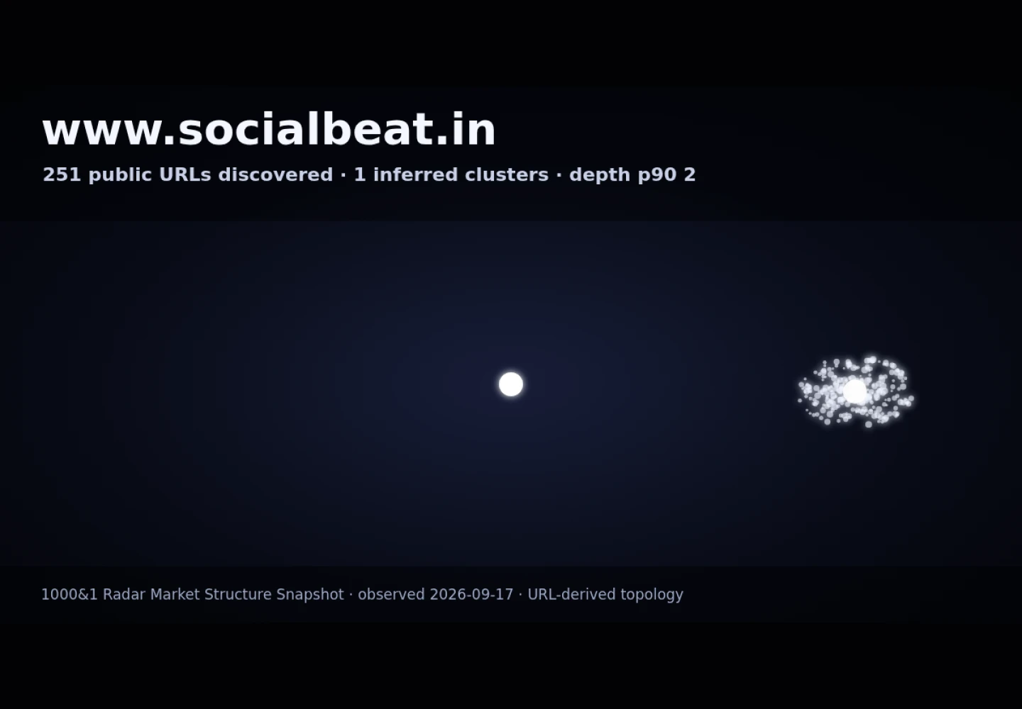 Social Beat &middot; RADAR_GRAPH