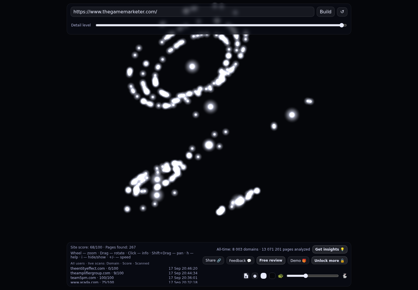 The Game Marketer &middot; RADAR_GRAPH