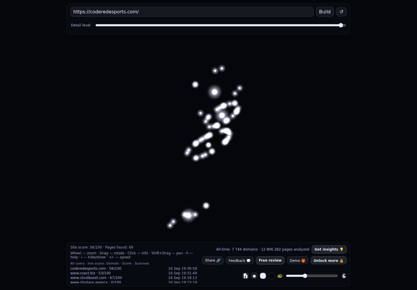 Code Red Esports &middot; RADAR_GRAPH