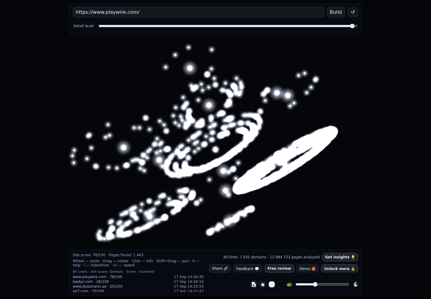 Playwire &middot; RADAR_GRAPH