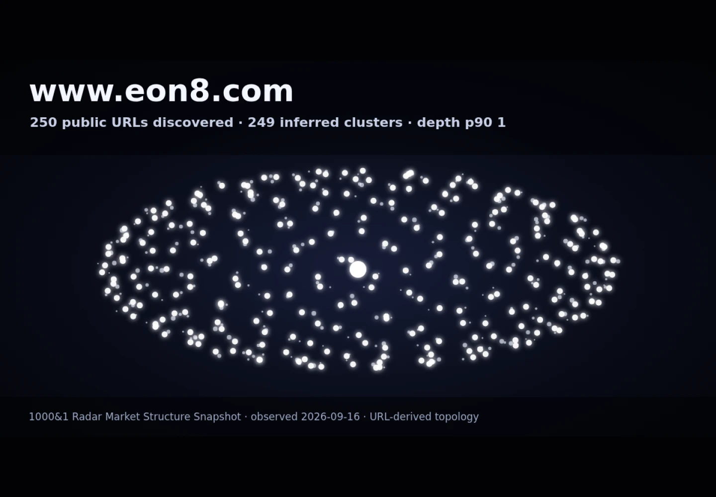 Eon8 &middot; RADAR_GRAPH