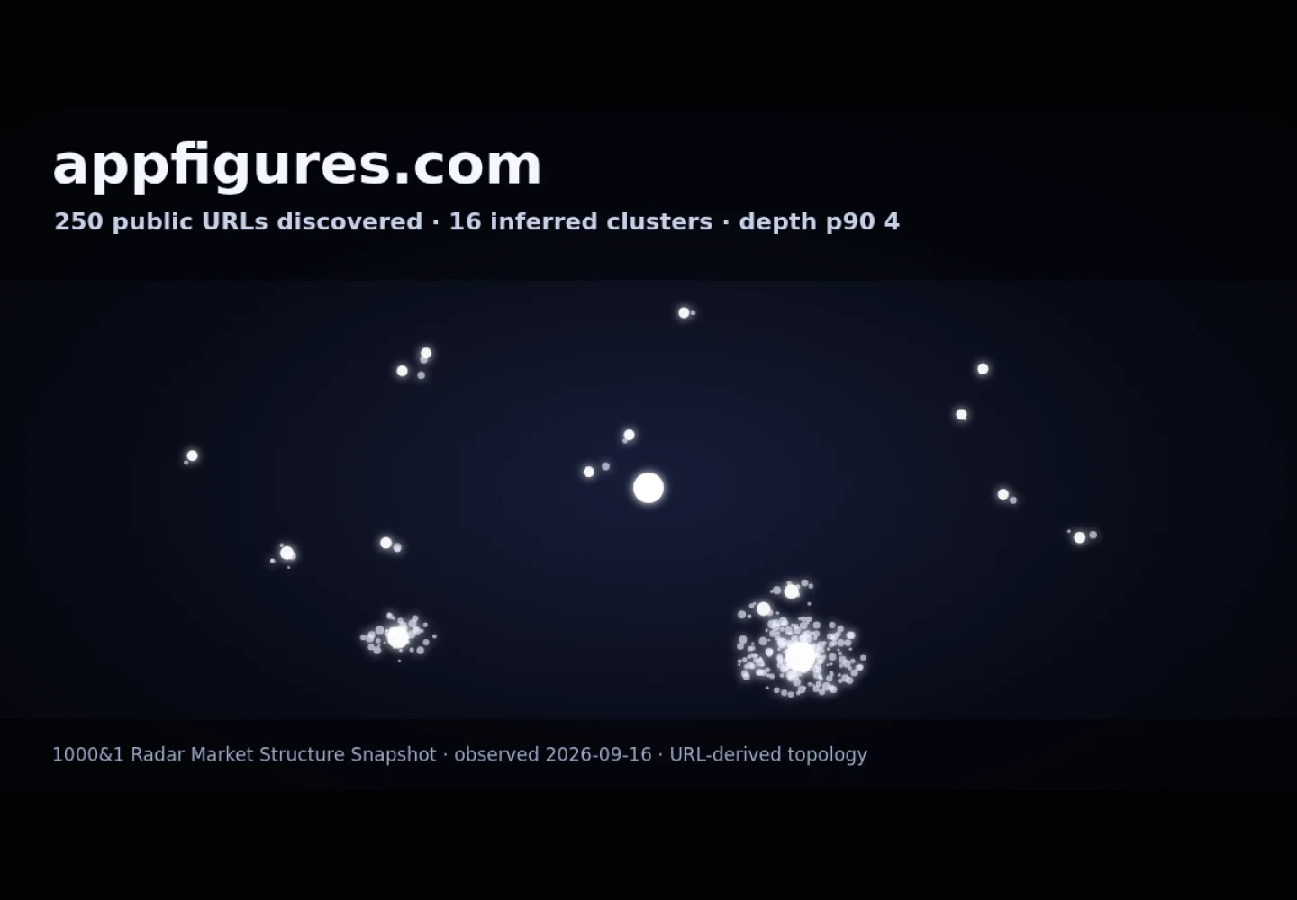 Appfigures: App Intelligence, ASO Tools & Analytics &middot; RADAR_GRAPH