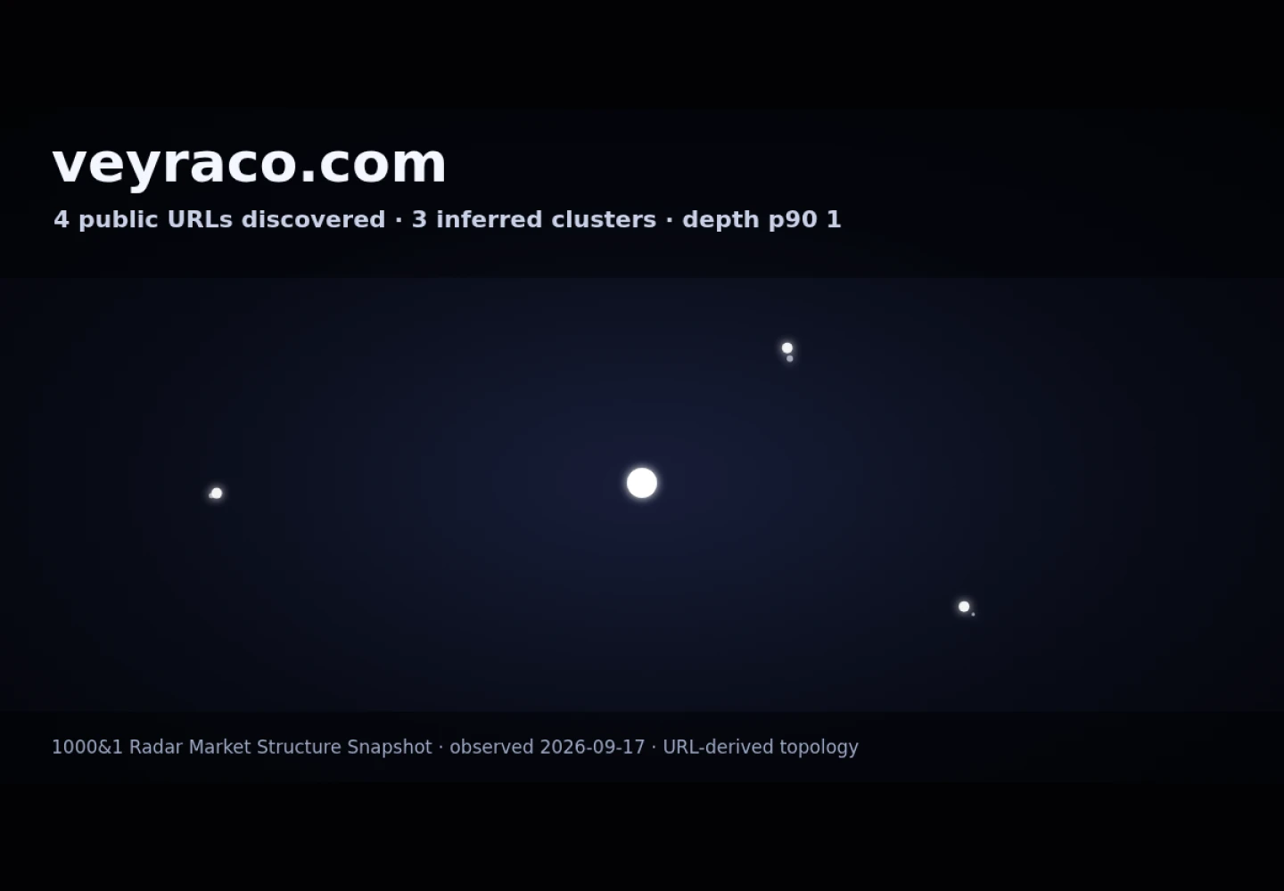 Veyraco &middot; RADAR_GRAPH
