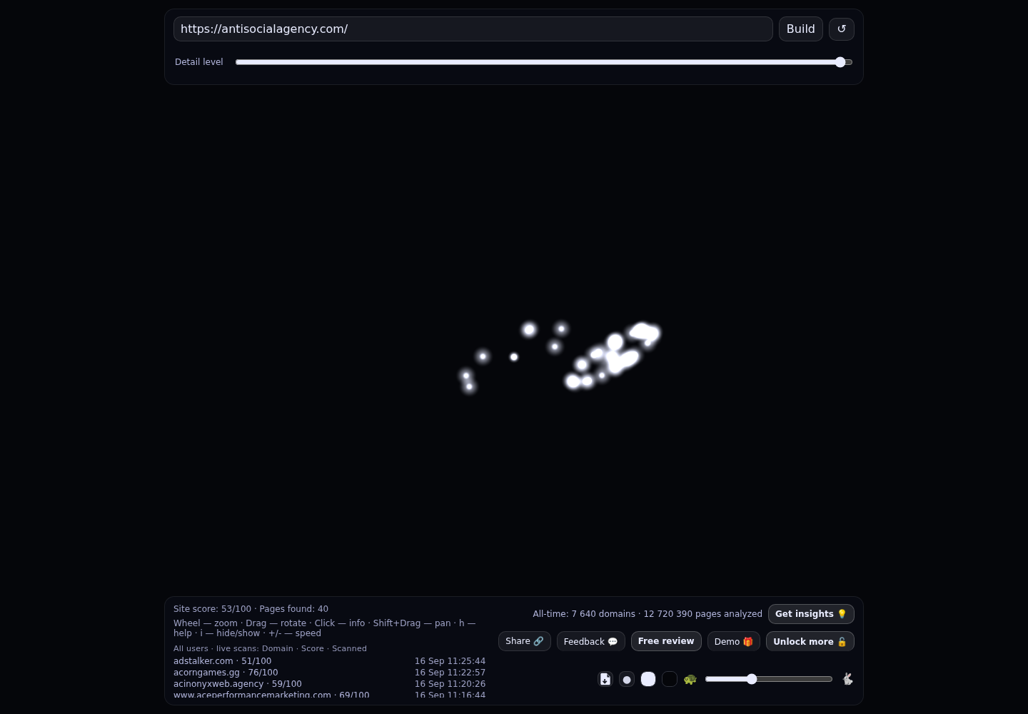AntiSocial &middot; RADAR_GRAPH