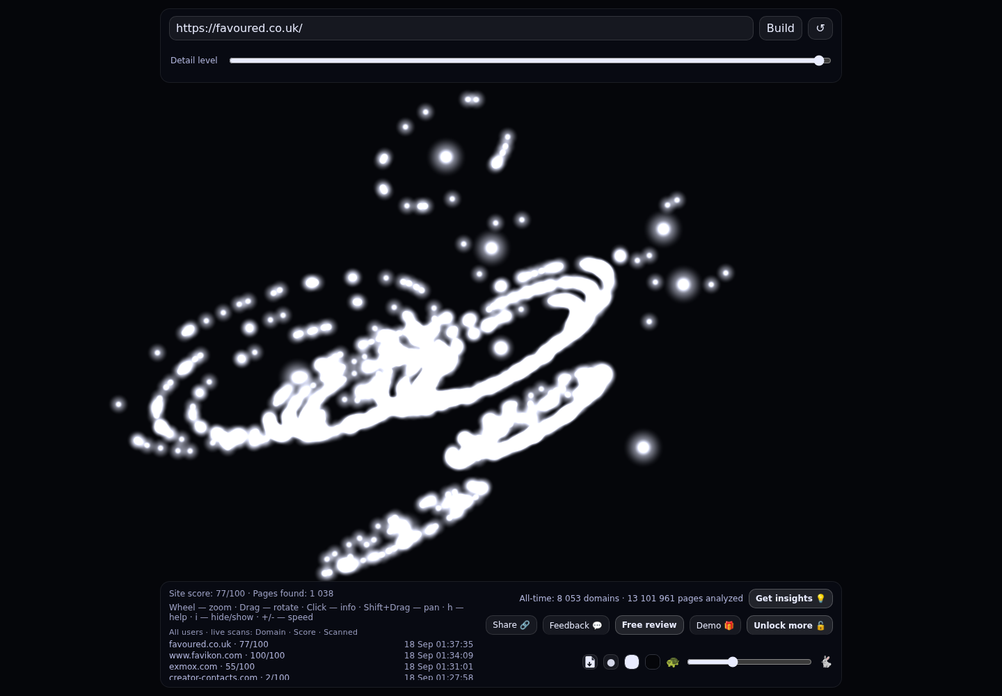 Favoured. &middot; RADAR_GRAPH