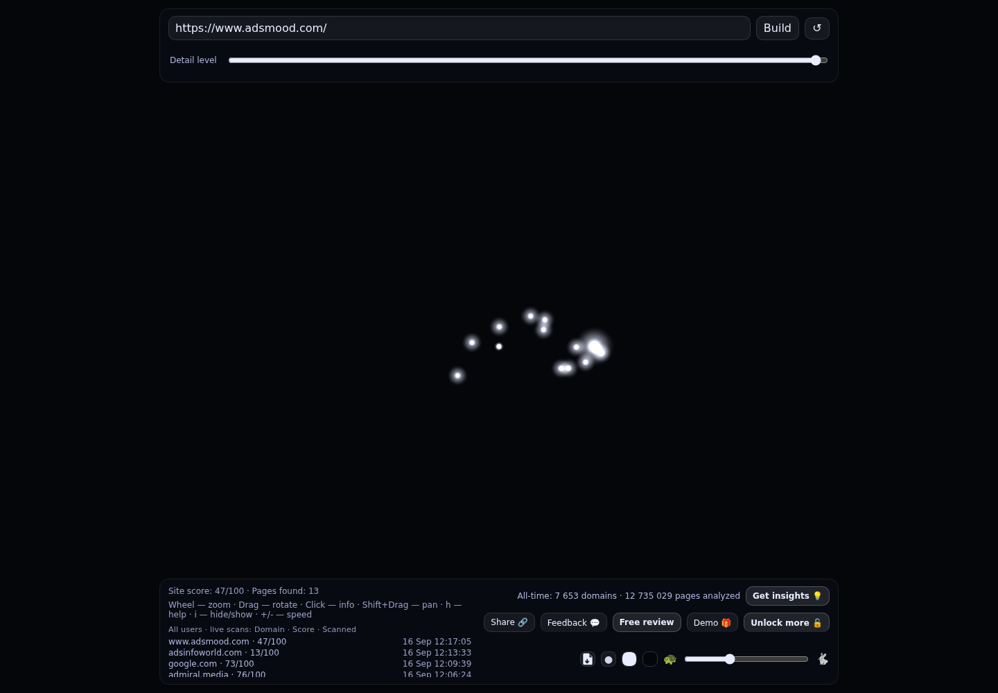 Adsmood &middot; RADAR_GRAPH