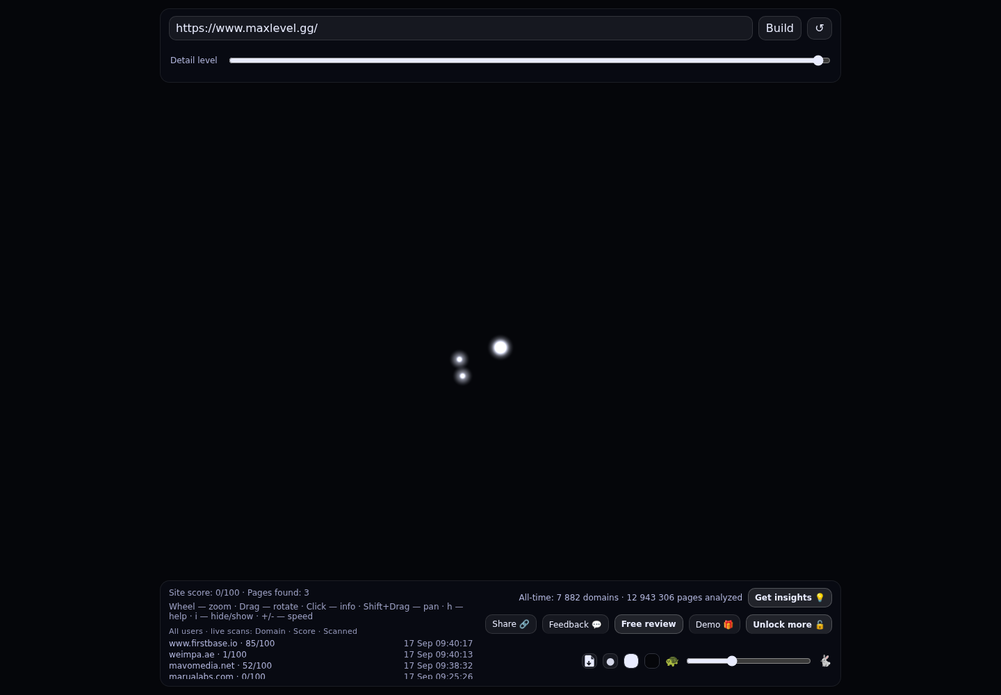 Max Level &middot; RADAR_GRAPH