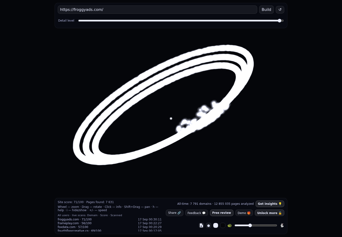 FroggyAds &middot; RADAR_GRAPH