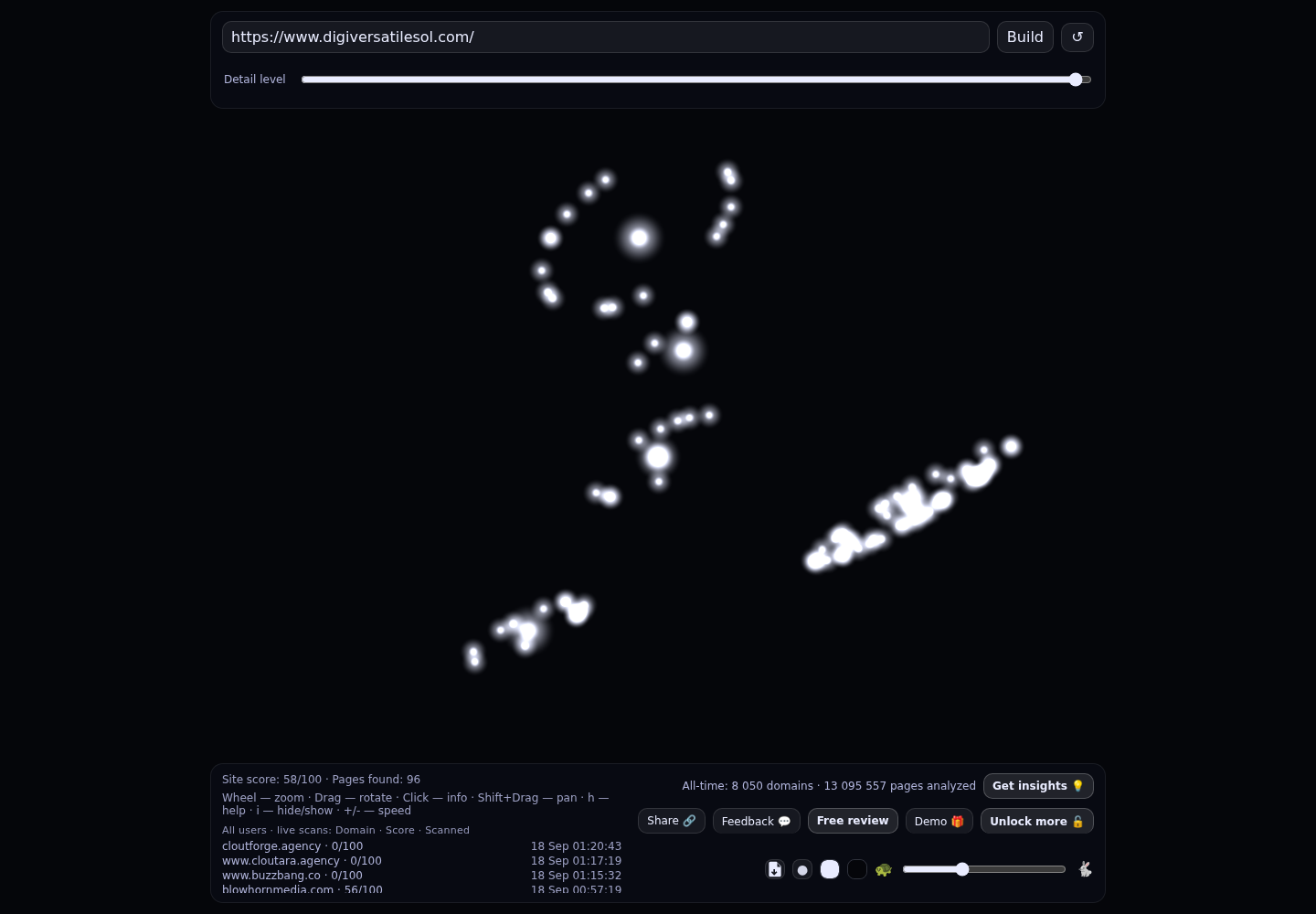 Digiversatilesol &middot; RADAR_GRAPH