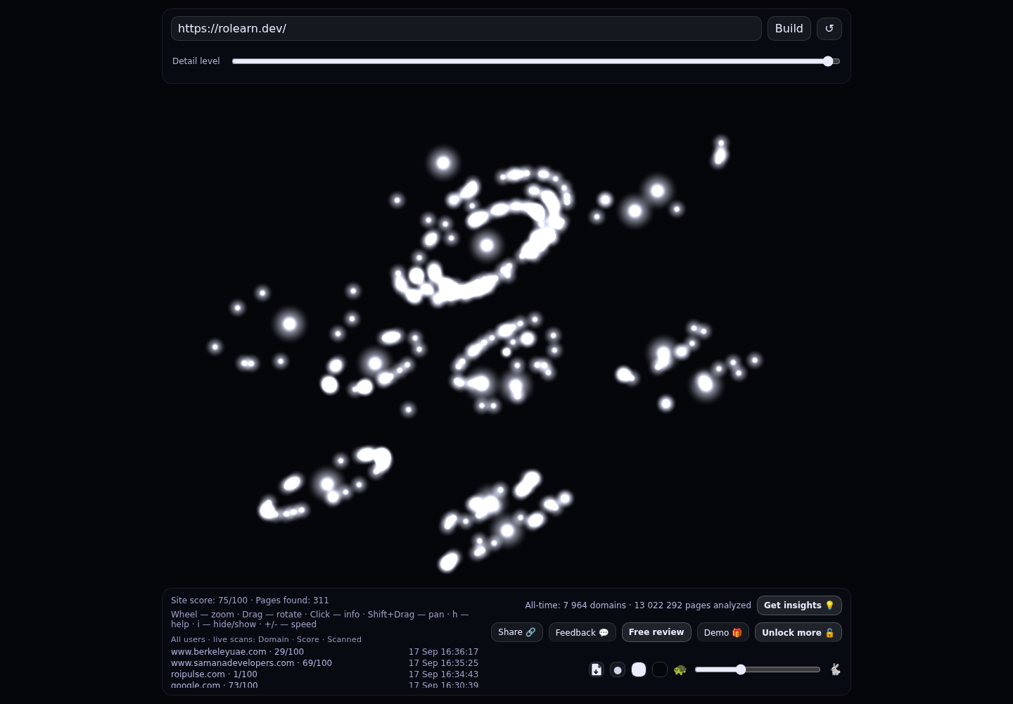 ROLearn &middot; RADAR_GRAPH