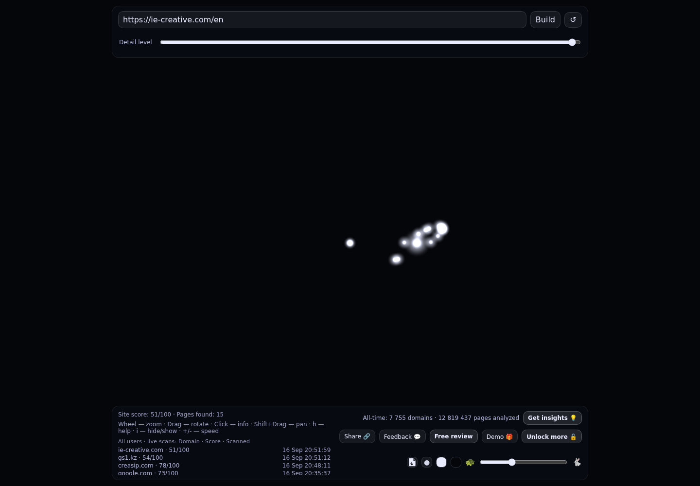 Creative Group &middot; RADAR_GRAPH