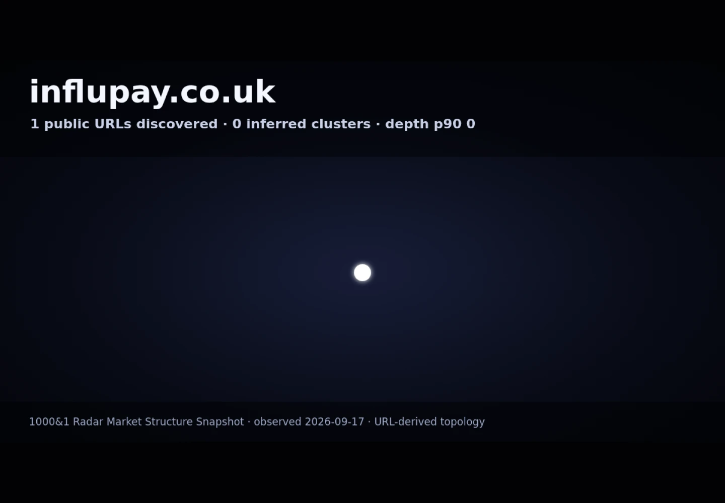 Influ-Pay Platform &middot; RADAR_GRAPH