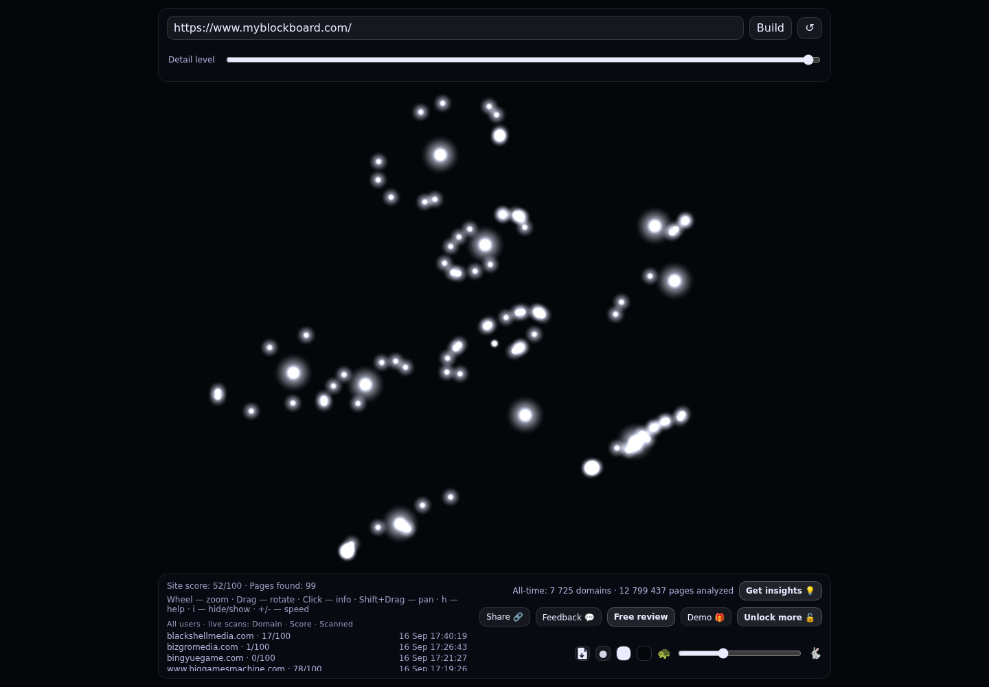 Blockboard &middot; RADAR_GRAPH
