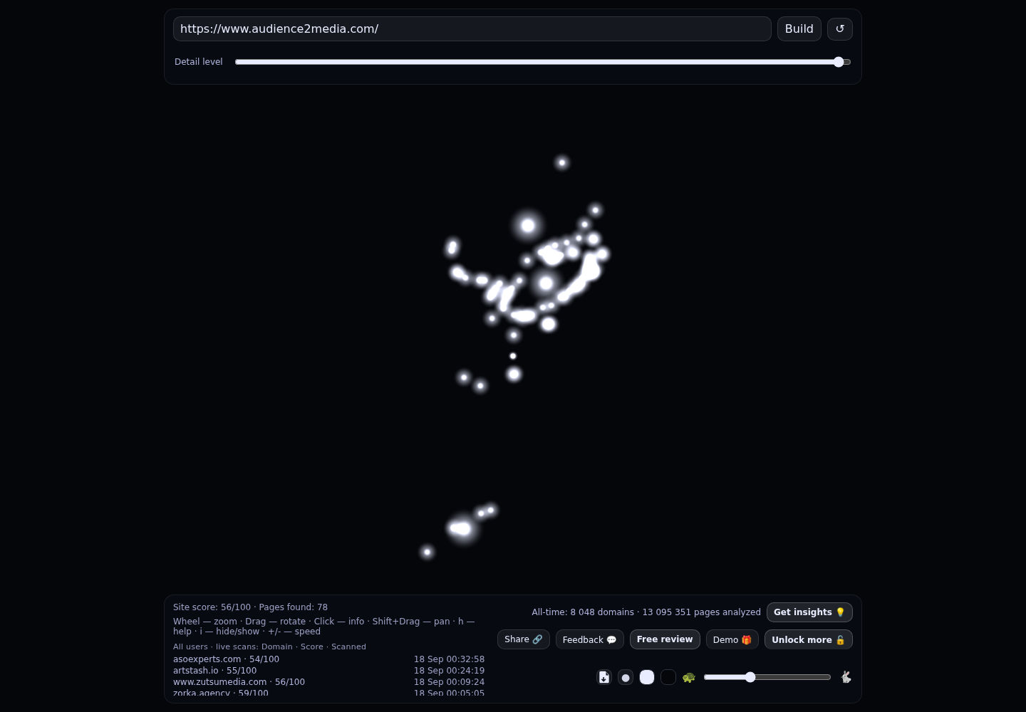 Audience2Media, innovative and truly bespoke approach to ... &middot; RADAR_GRAPH