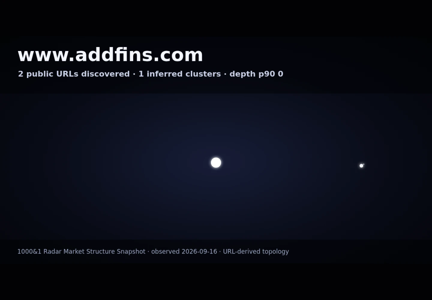 ADDFINS &middot; RADAR_GRAPH