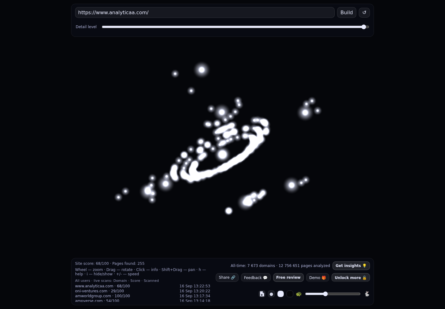AnalyticaA &middot; RADAR_GRAPH