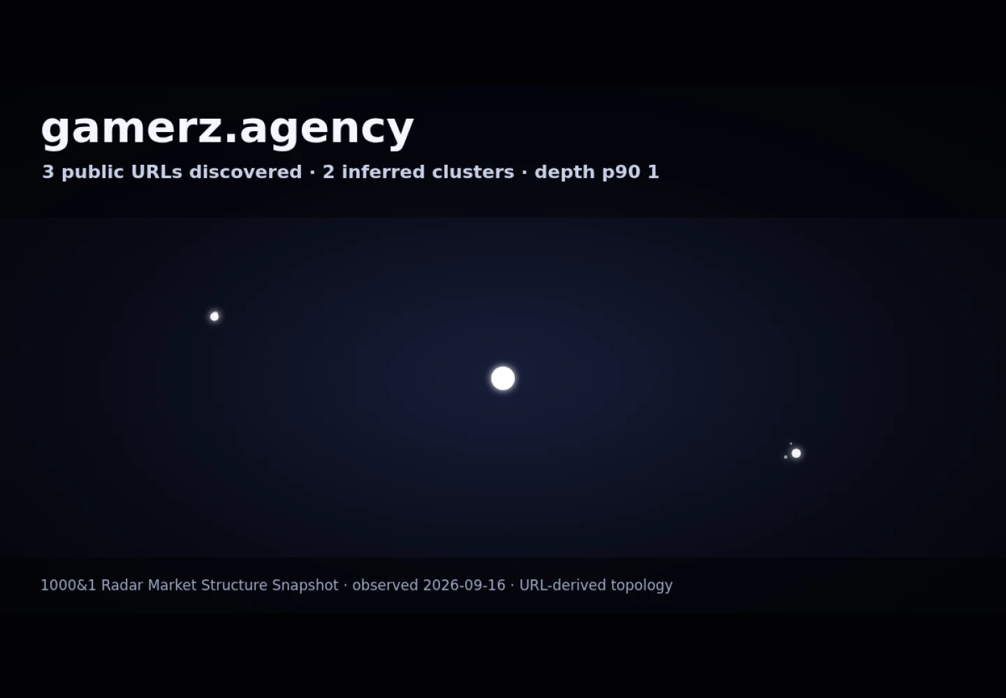 Gamerz &middot; RADAR_GRAPH