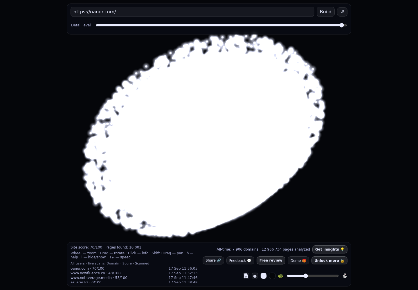 oanor &middot; RADAR_GRAPH