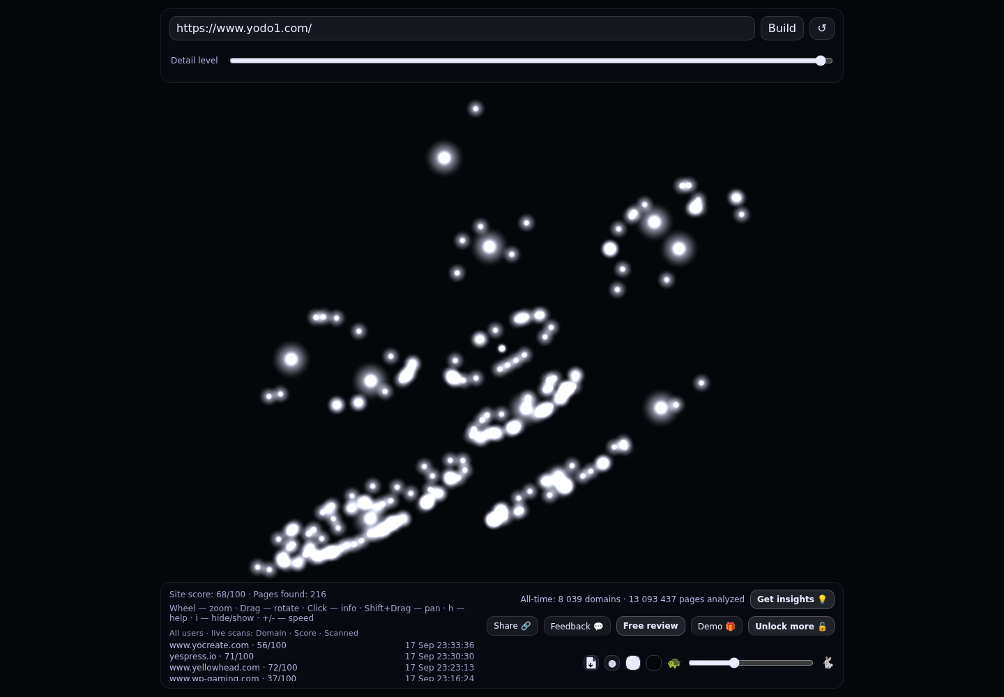 Yodo1 &middot; RADAR_GRAPH