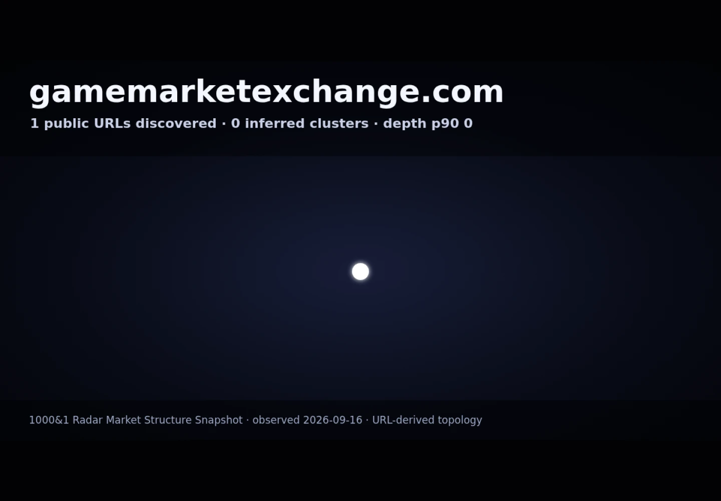 Game Market Exchange &middot; RADAR_GRAPH