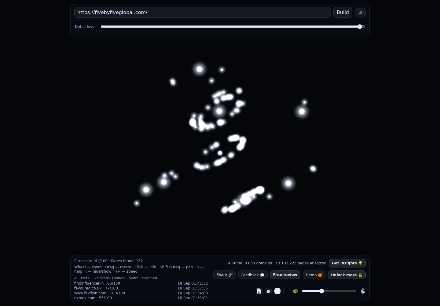 Five by Five Global &middot; RADAR_GRAPH