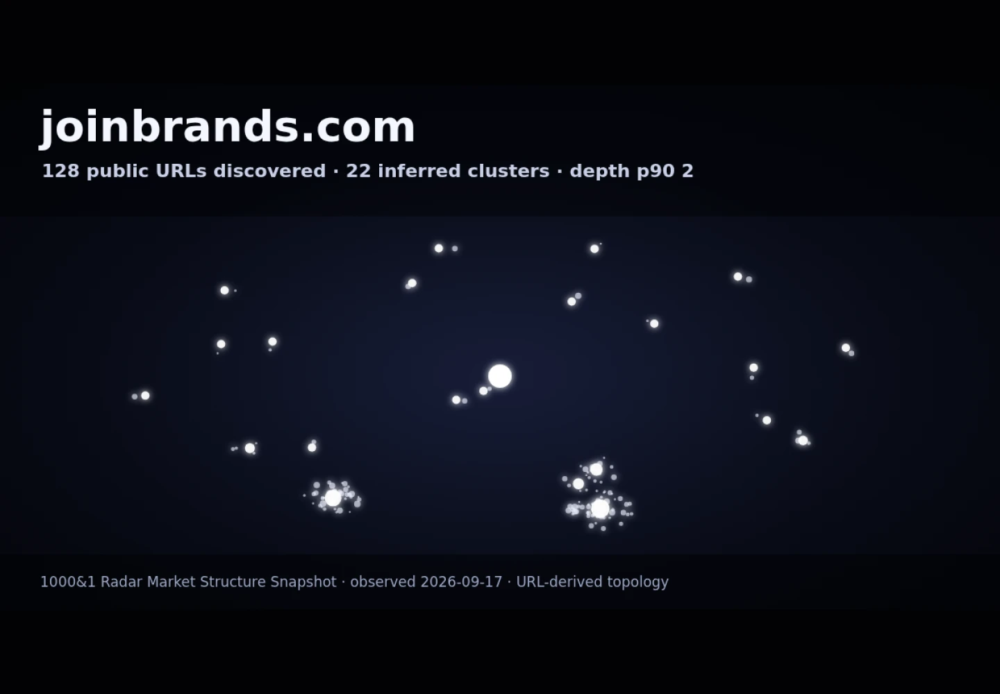 JoinBrands &middot; RADAR_GRAPH