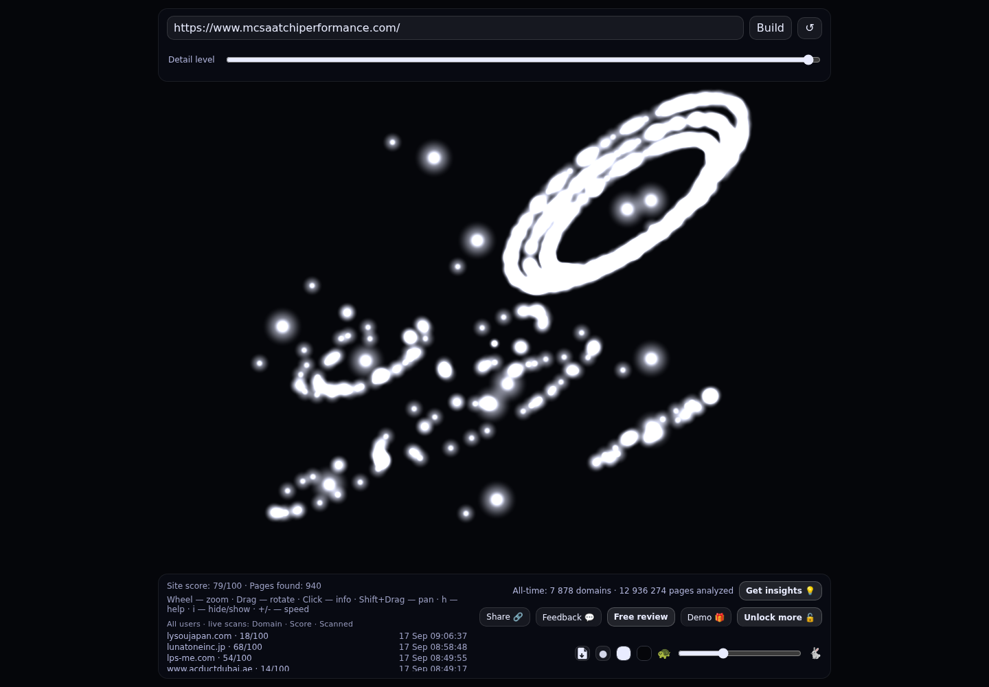 M+C Saatchi Performance &middot; RADAR_GRAPH