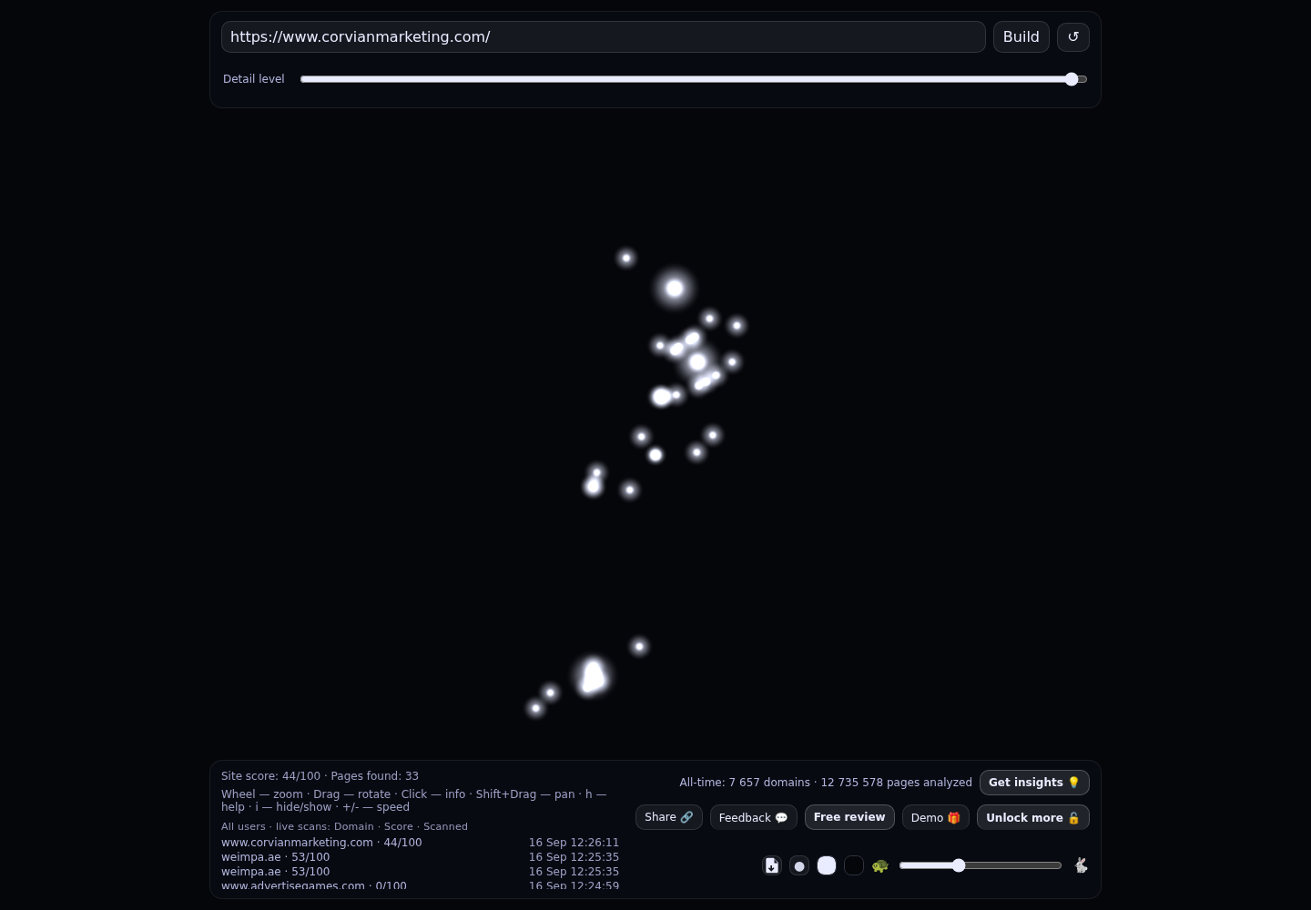 Corvian Marketing &middot; RADAR_GRAPH
