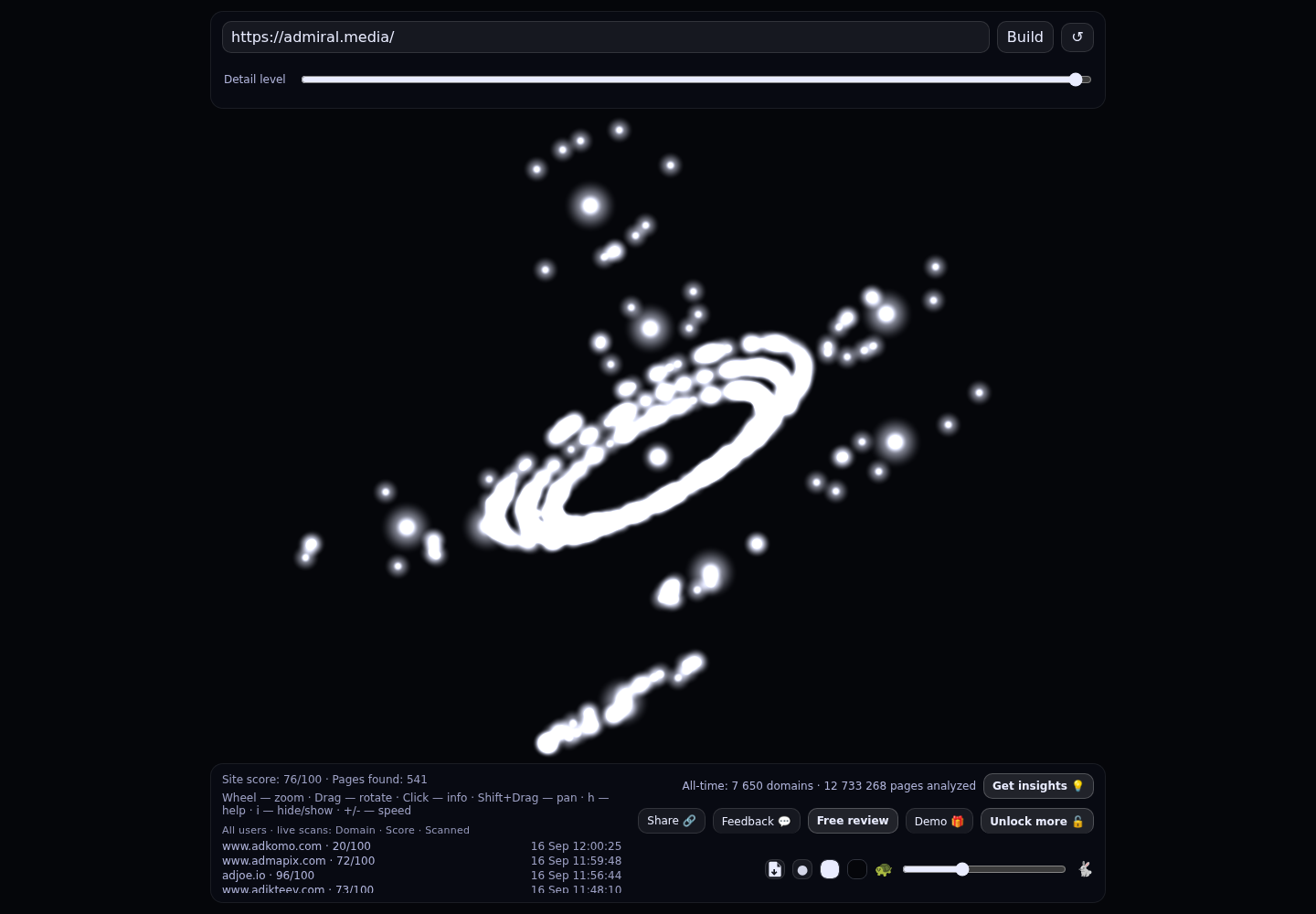 Admiral Media SL &middot; RADAR_GRAPH